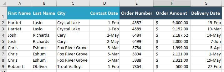 An example of parent child relationship in one spreadsheet with duplicated rows for integrity